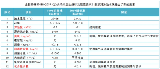 游泳池水質(zhì)處理,游泳池水處理,低氯泳池水處理系統(tǒng)